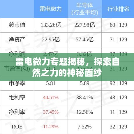 雷电微力专题揭秘，探索自然之力的神秘面纱