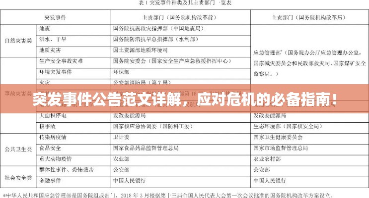 突发事件公告范文详解，应对危机的必备指南！