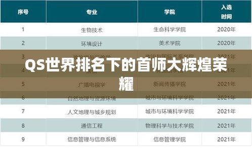 QS世界排名下的首师大辉煌荣耀