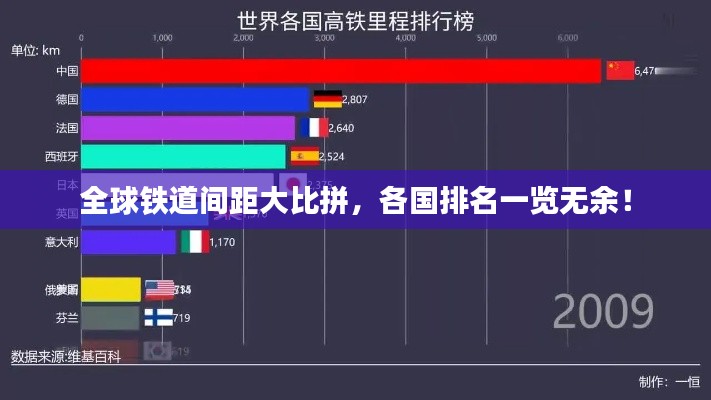 全球铁道间距大比拼，各国排名一览无余！