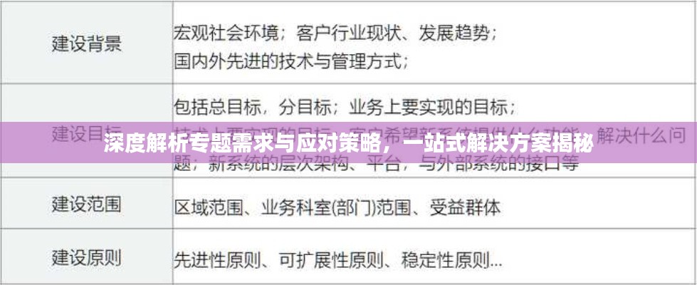 深度解析专题需求与应对策略，一站式解决方案揭秘