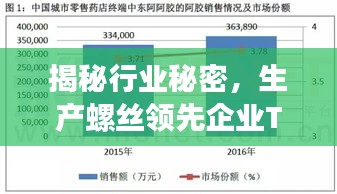 揭秘行业秘密，生产螺丝领先企业TOP10榜单揭晓！