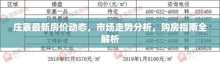 庄寨最新房价动态，市场走势分析，购房指南全解析