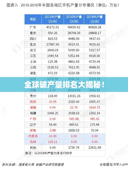 全球破产量排名大揭秘！