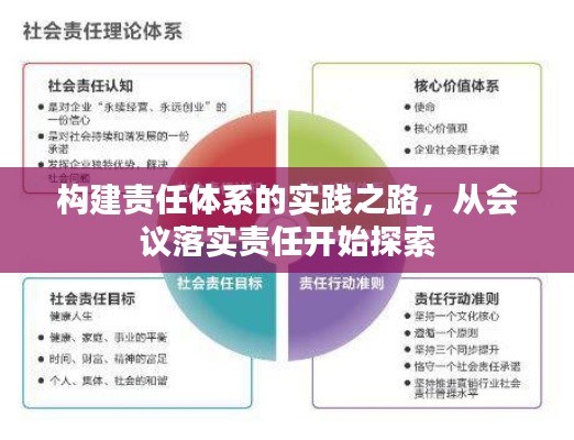 构建责任体系的实践之路，从会议落实责任开始探索