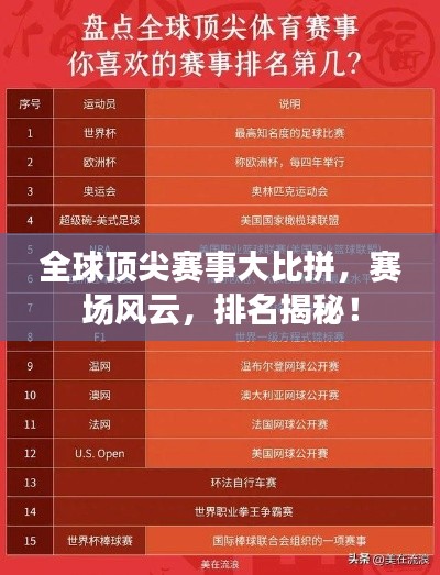 全球顶尖赛事大比拼，赛场风云，排名揭秘！
