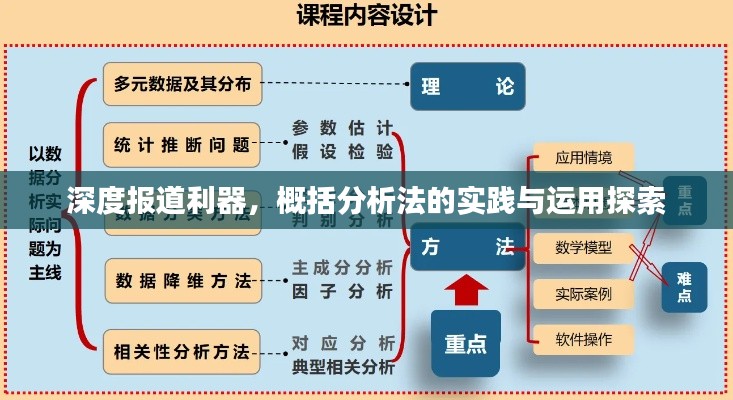 深度报道利器，概括分析法的实践与运用探索