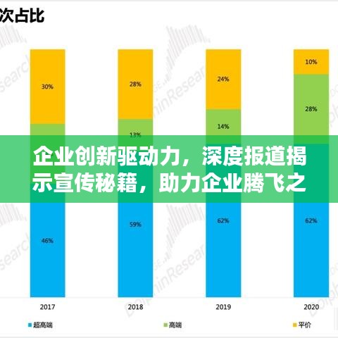 企业创新驱动力，深度报道揭示宣传秘籍，助力企业腾飞之路