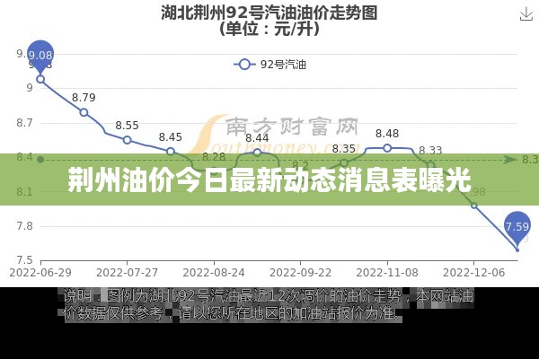 荆州油价今日最新动态消息表曝光
