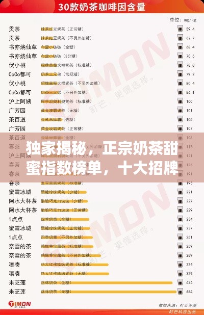独家揭秘，正宗奶茶甜蜜指数榜单，十大招牌甜度排名大解密！
