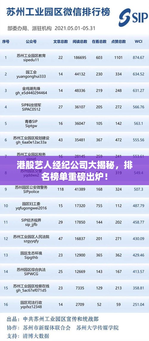 港股艺人经纪公司大揭秘，排名榜单重磅出炉！
