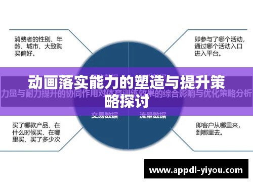 动画落实能力的塑造与提升策略探讨