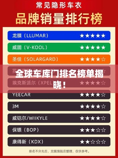 全球车库门排名榜单揭晓！