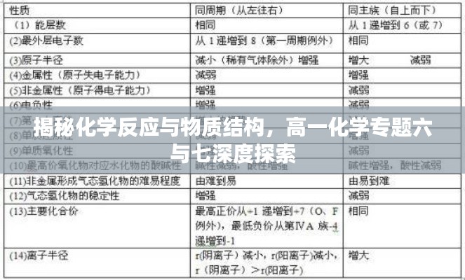揭秘化学反应与物质结构，高一化学专题六与七深度探索
