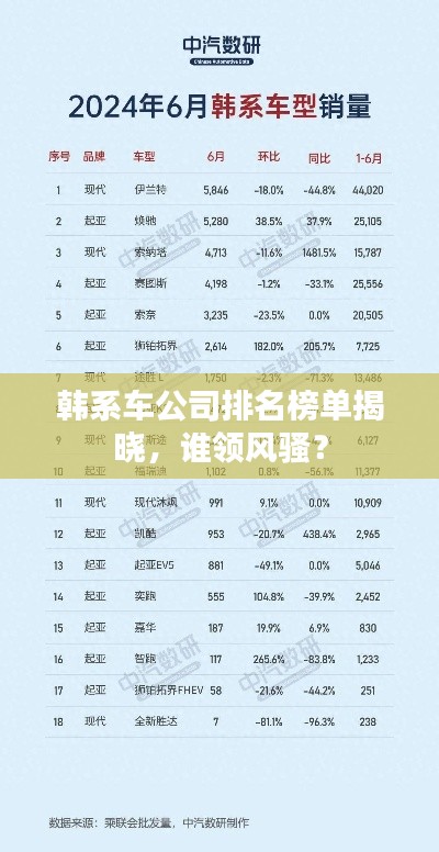 韩系车公司排名榜单揭晓，谁领风骚？