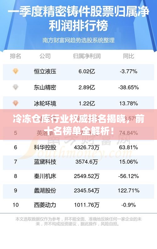 冷冻仓库行业权威排名揭晓，前十名榜单全解析！