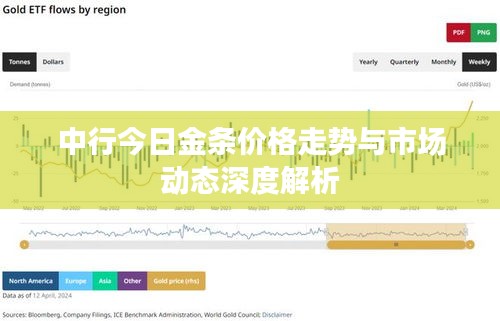 中行今日金条价格走势与市场动态深度解析