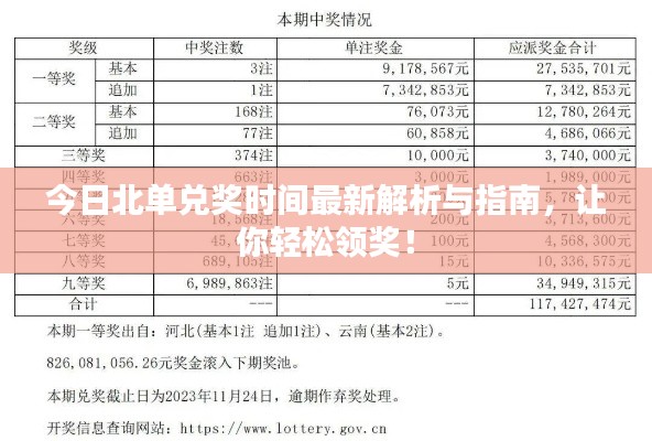 今日北单兑奖时间最新解析与指南，让你轻松领奖！