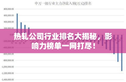 热轧公司行业排名大揭秘，影响力榜单一网打尽！