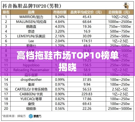高档拖鞋市场TOP10榜单揭晓