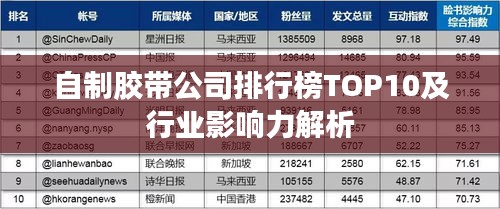 自制胶带公司排行榜TOP10及行业影响力解析