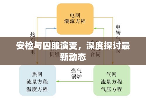 安检与囚服演变，深度探讨最新动态