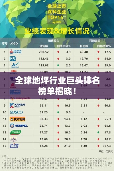 全球地坪行业巨头排名榜单揭晓！