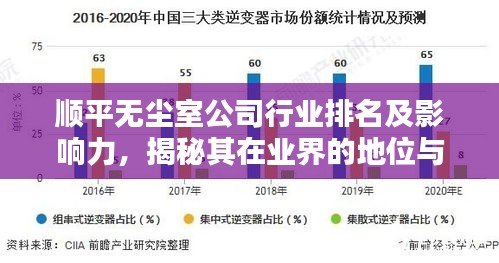 顺平无尘室公司行业排名及影响力，揭秘其在业界的地位与影响力