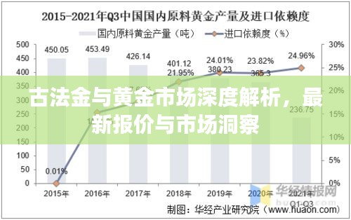 古法金与黄金市场深度解析，最新报价与市场洞察