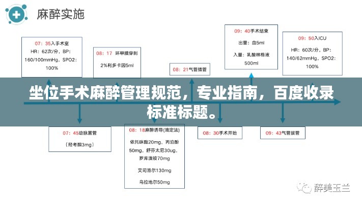 坐位手术麻醉管理规范，专业指南，百度收录标准标题。