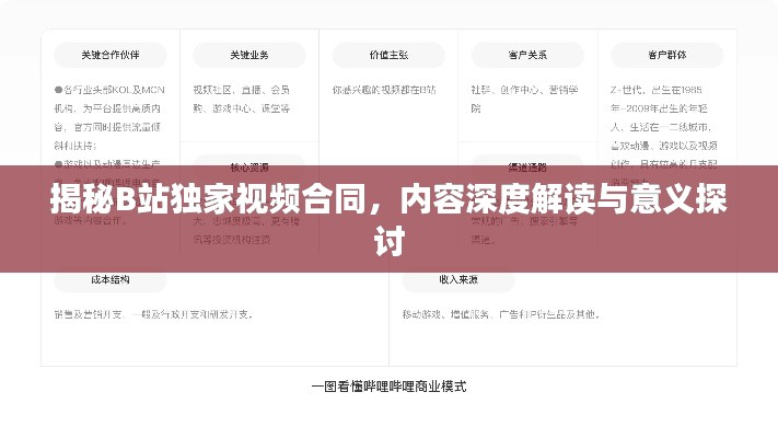 揭秘B站独家视频合同，内容深度解读与意义探讨