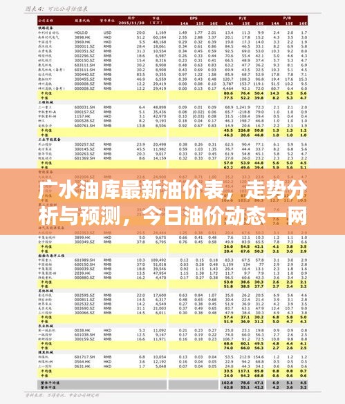 广水油库最新油价表，走势分析与预测，今日油价动态一网打尽！