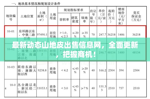 最新动态山地皮出售信息网，全面更新，把握商机！