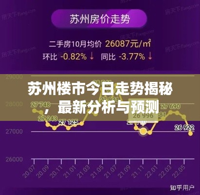 苏州楼市今日走势揭秘，最新分析与预测