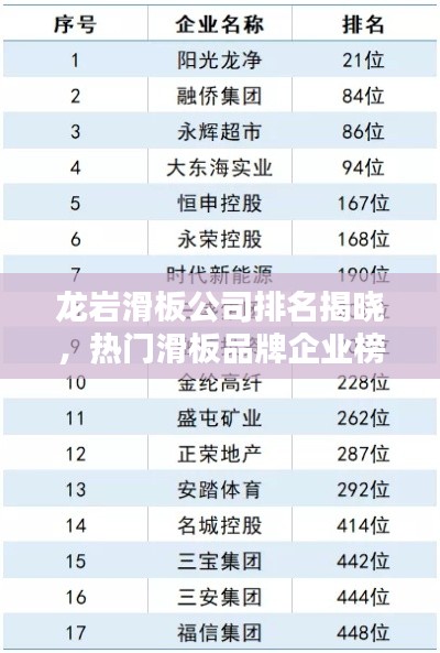 龙岩滑板公司排名揭晓，热门滑板品牌企业榜单来袭！