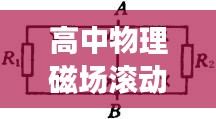 高中物理磁场滚动圆深度解析与探讨