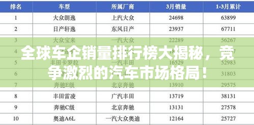 全球车企销量排行榜大揭秘，竞争激烈的汽车市场格局！