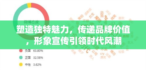 塑造独特魅力，传递品牌价值，形象宣传引领时代风潮