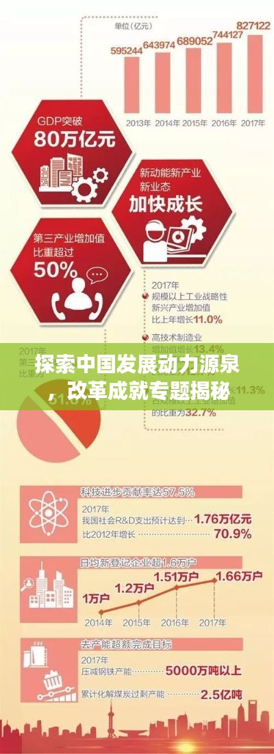 探索中国发展动力源泉，改革成就专题揭秘