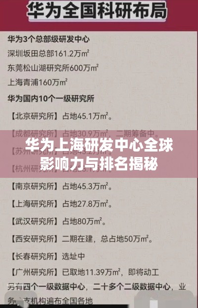 华为上海研发中心全球影响力与排名揭秘