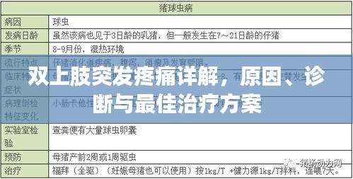 双上肢突发疼痛详解，原因、诊断与最佳治疗方案