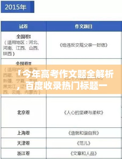 「今年高考作文题全解析，百度收录热门标题一网打尽」