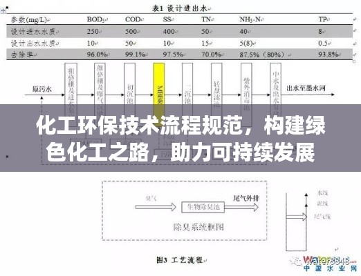 化工环保技术流程规范，构建绿色化工之路，助力可持续发展