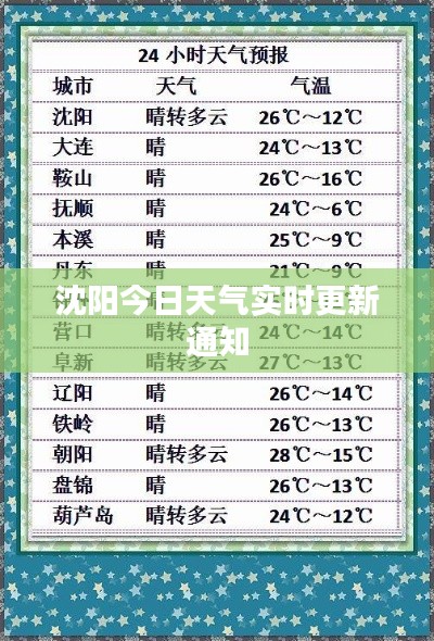沈阳今日天气实时更新通知