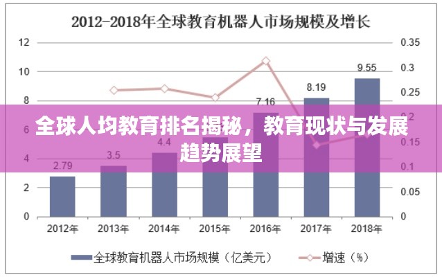 全球人均教育排名揭秘，教育现状与发展趋势展望