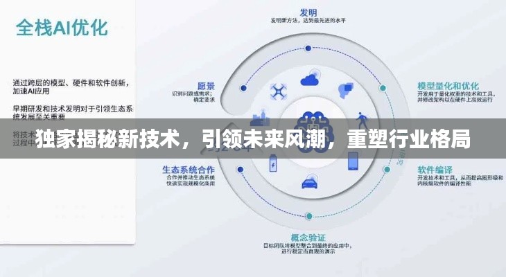 独家揭秘新技术，引领未来风潮，重塑行业格局