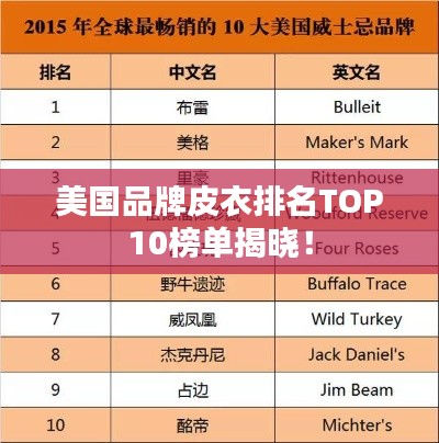 美国品牌皮衣排名TOP10榜单揭晓！