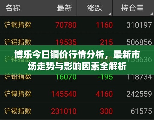 博乐今日铜价行情分析，最新市场走势与影响因素全解析