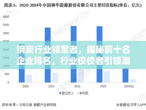 钢炭行业领军者，揭秘前十名企业排名，行业佼佼者引领潮流