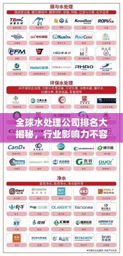 权贵显要